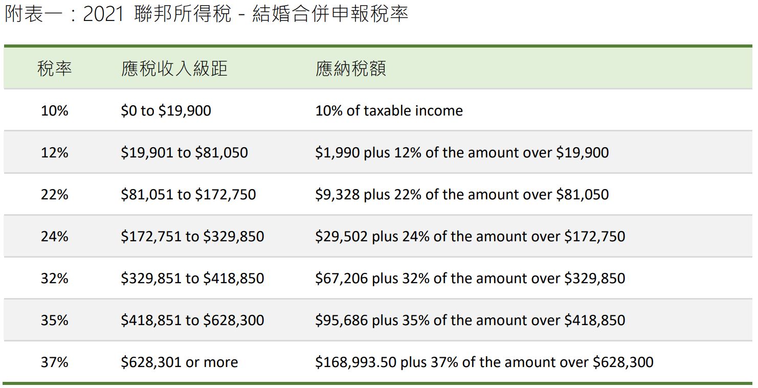 warren buffett 1