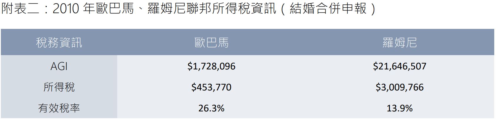 warren buffett 3