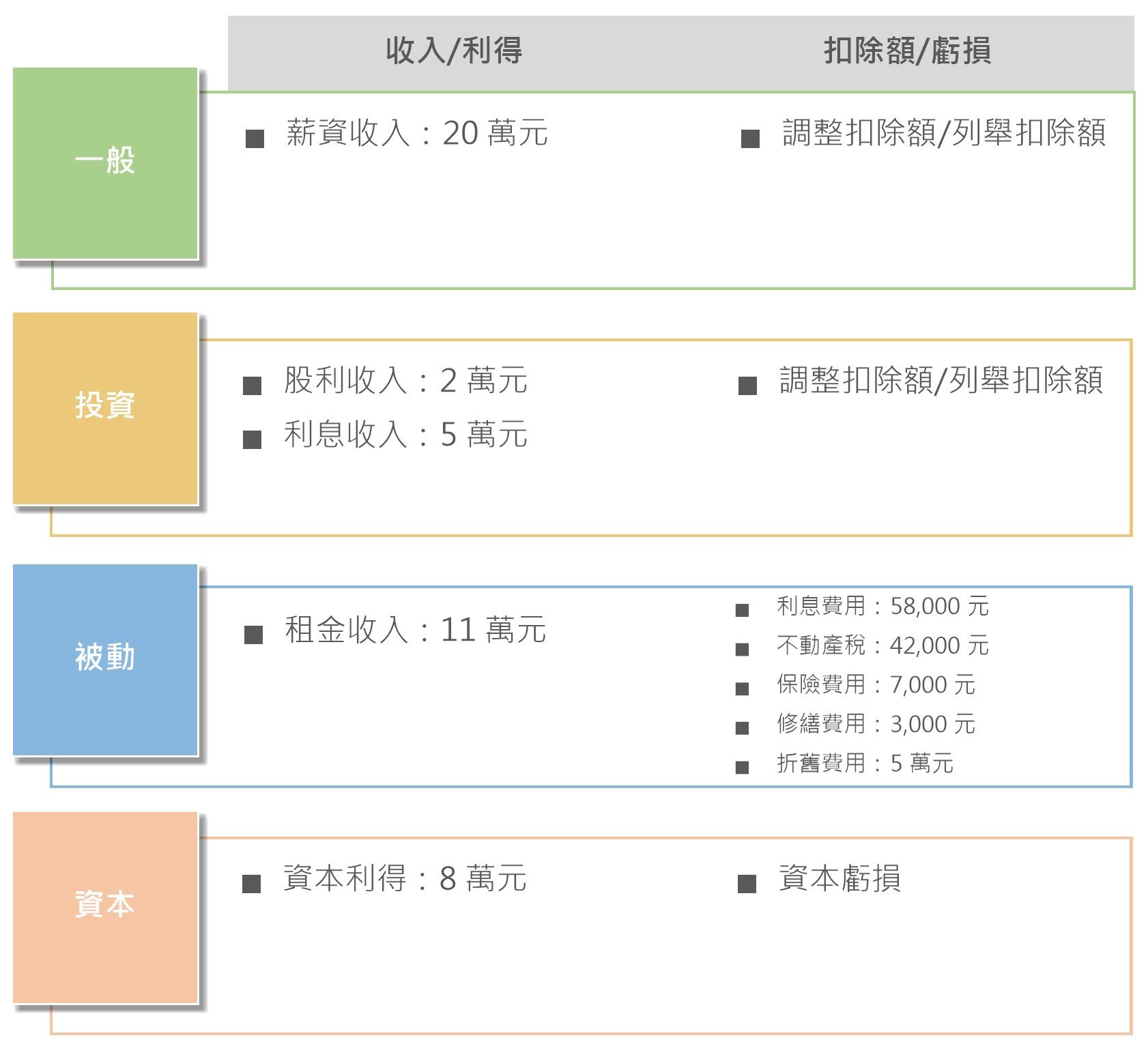 風險規則