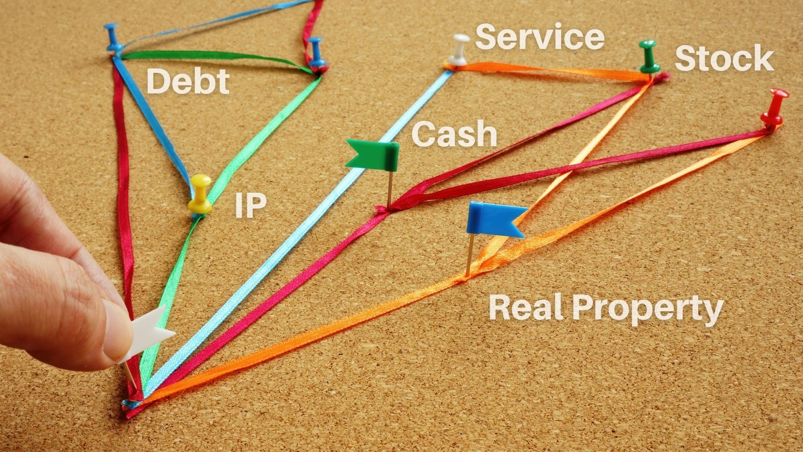 公司所得稅專區| 3要件達成，以資產作價設立新公司無稅務負擔！ - 美國稅法直通車