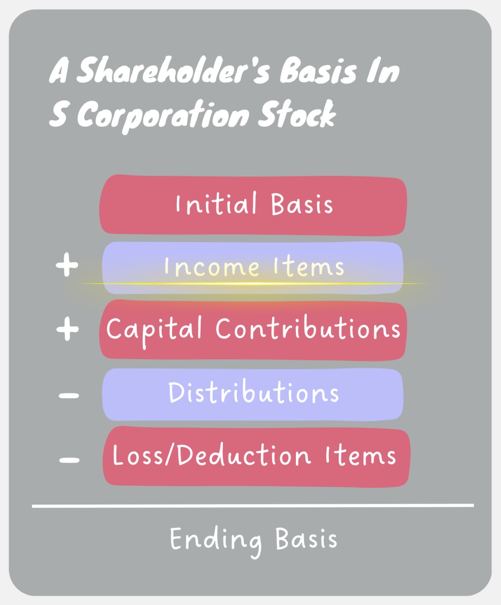 stock basis2